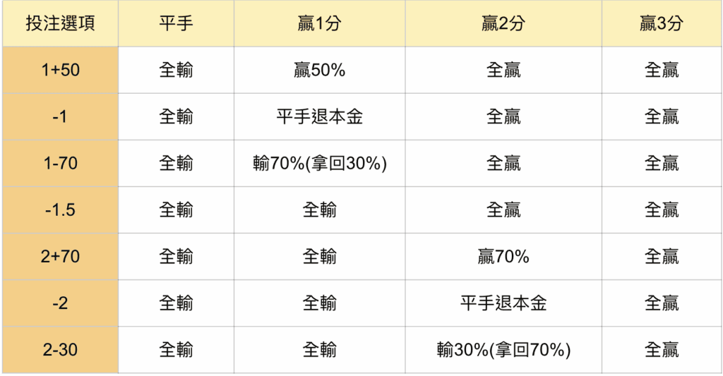 棒球大小分怎麼看？