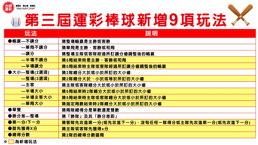 mlb賠率怎麼看？
