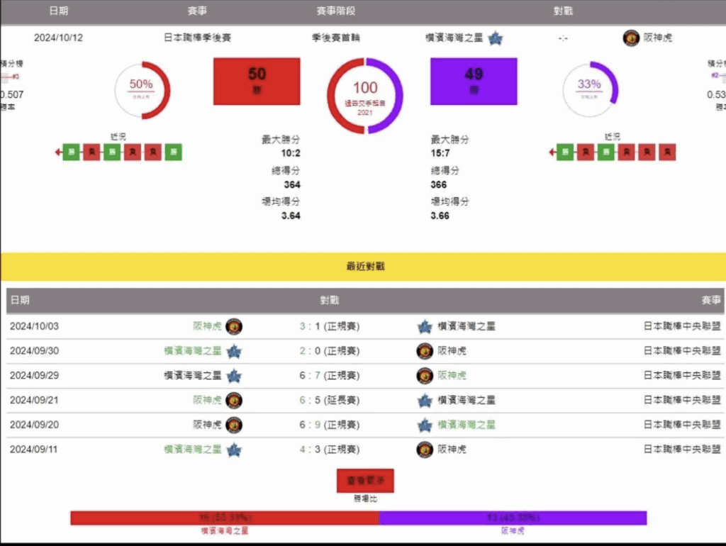 mlb運彩賠率是什麼？