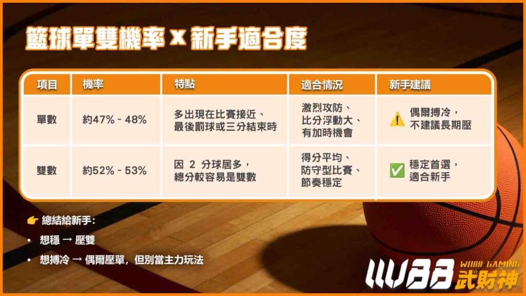 籃球單雙機率