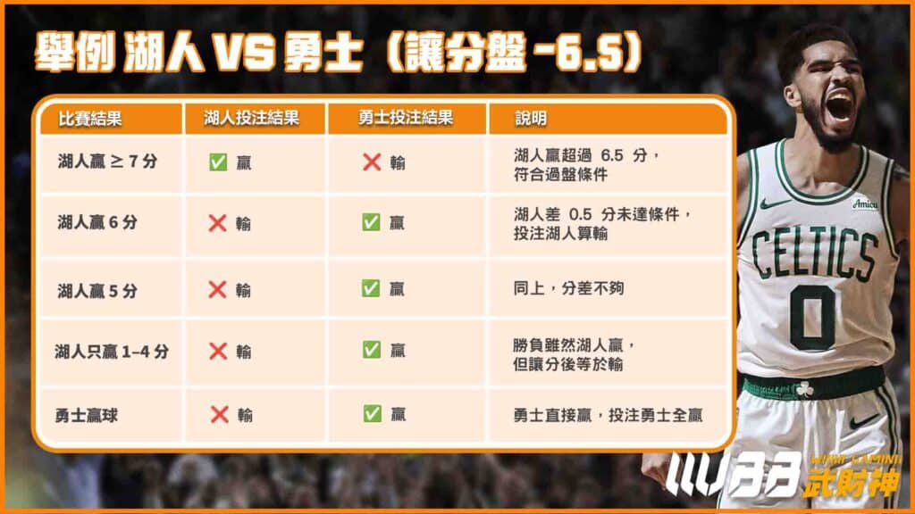 武財神娛樂城nba運彩分析