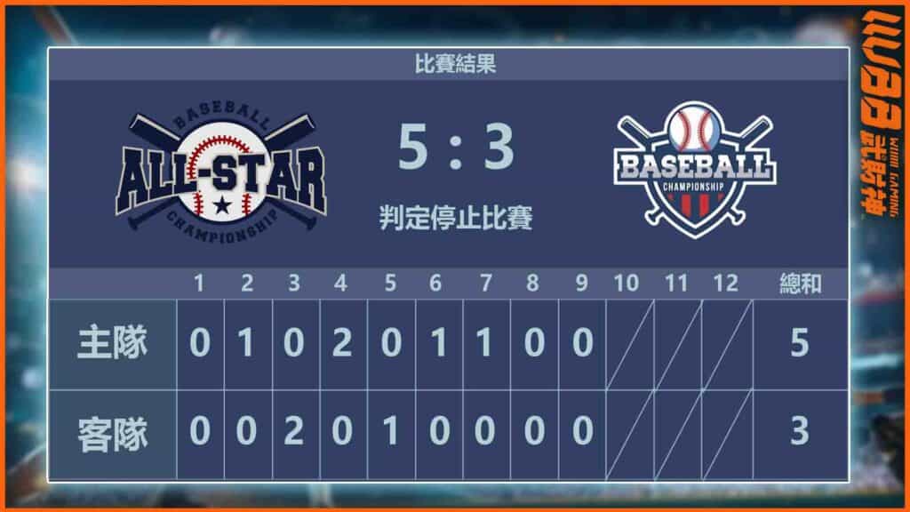 棒球比數是什麼？